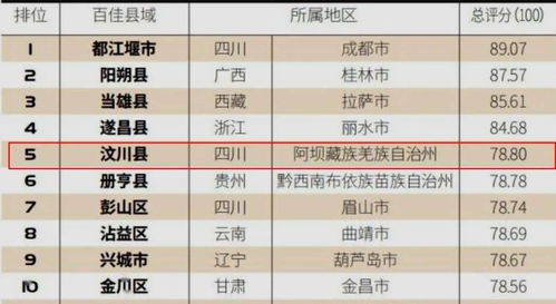 骄傲 2020中国净水百佳县市榜单发布 汶川县排名全国第五