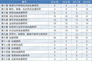 综合知识与技能药学