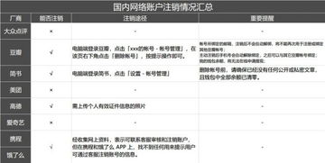 证券休眠账户注销需要几个工作日？三个还是两个？