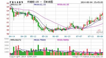 冠通期货 两板近月交割临近后期或冲高回落