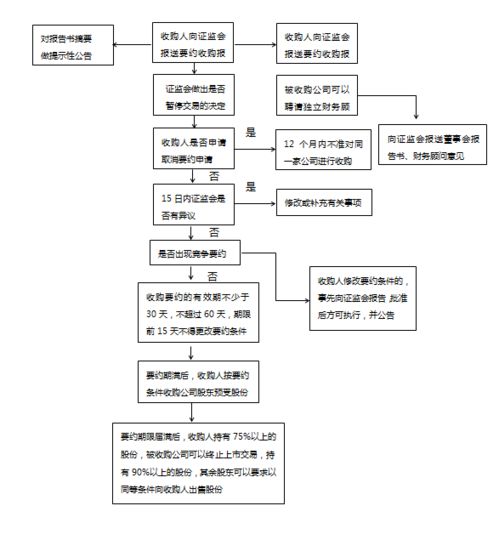 请教下大家境外企业并购国内企业中问题