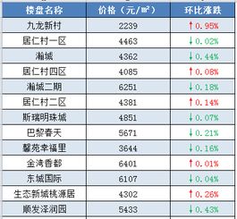 淮南2019年最新二手房价来了 这些小区都在涨 快看看是不是你们家