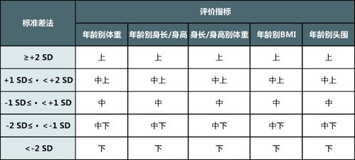 国家卫生健康委发布 7岁以下儿童生长标准