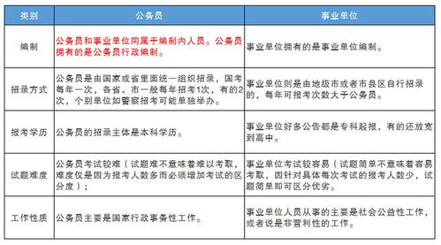 稳定编制 公务员和事业单位,今年是否能够都参加