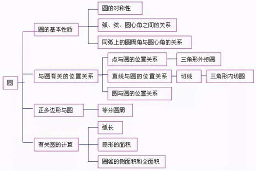 初三数学 直线与圆的位置关系专题直播,学透这个知识点