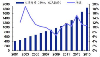 保健品行业有什么好股票？现在适合进吗