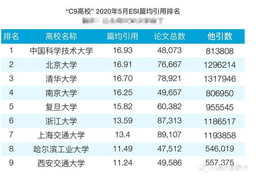 中国大学朋友圈中19个 名震江湖 的院校群,你听过几个