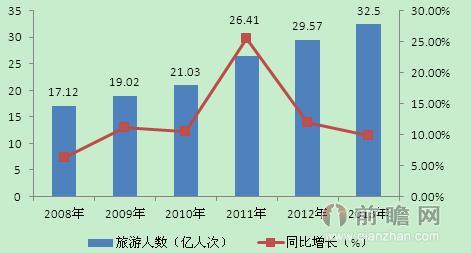 山西旅游信息网参数(山西旅游资源有哪些)