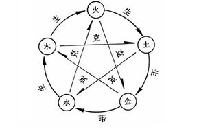 怎么利用八字算命看你的财运状况