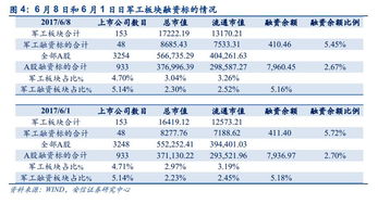 前海开源中证军工与富国中证军工哪个好