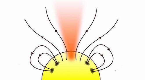 太阳怎么露出笑脸(太阳怎么露出笑脸的形容)