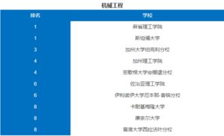 美国大学机械工程专业哪些学校好