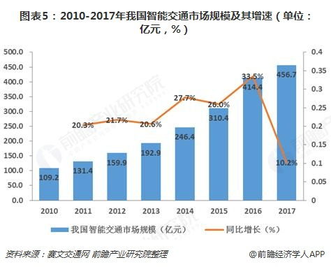 主要的资本市场有哪些