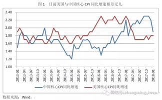 证券投资分析关于必要收益率的题目