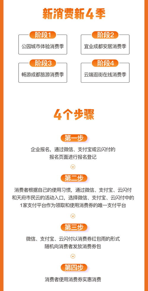 专家建议发消费券促消费，会有多大成效如何评估其给财政增加的负担