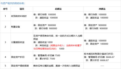 企业获得政府补助怎么进行会计处理