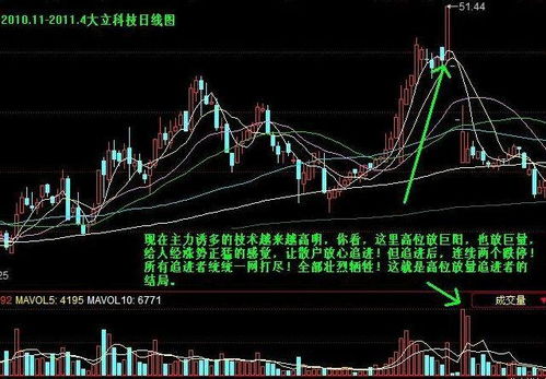 大智慧如何快速寻找当天放天量的股?（怎样将个股按当天成交量的大小排列出来）