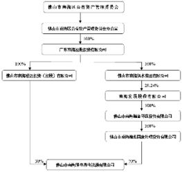 南海发展股份有限公司对外投资公告 