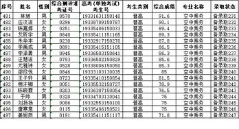 浙江育英职业技术学院2019年提前招生 空中乘务专业 拟录取 备录取考生名单