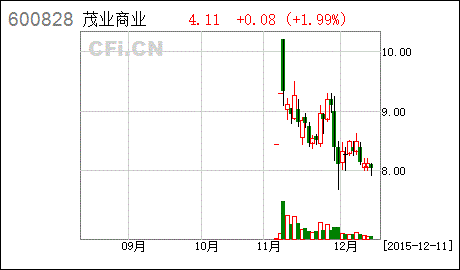 什么情况下需要发重大资产重组的一般风险提示公告