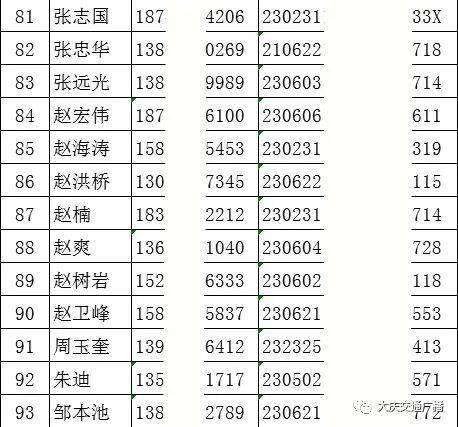 明天,记得来领 2019年度交通广播路况观察员稿费派发啦