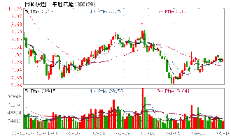 本次解除限售股份的数量为6000万股，是什么意思