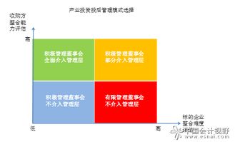 董事会管理模式 公司的管理模式怎么写