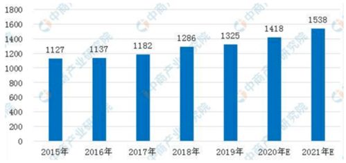 保本基金风险最高损失