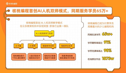 核桃编程这里能保证孩子学习目标的达成吗？