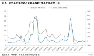 股市总成交金额是什么