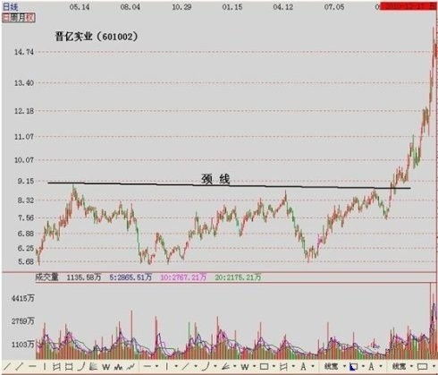 股票作手操盘术里的最后一个数字是指最高价或最低价吗