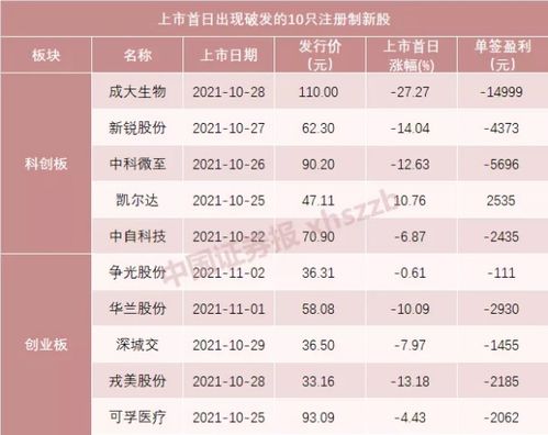 新申购的股票显示未成交，但订单类型是正常委托是否申购成功