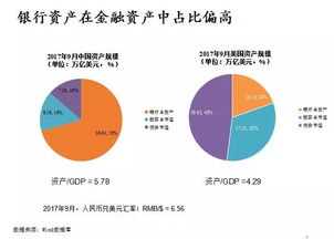 企业融资需要注意哪些事项