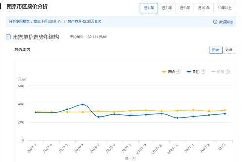 行情数据中的均价是什么意思