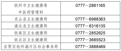 开始报名啦 中医医术确有专长人员医师资格考核,戳这里了解