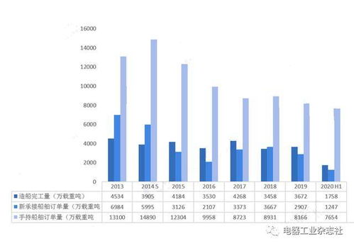 电气百科 电线电缆市场发展分析