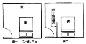 床对门正确摆法图片 图片搜索