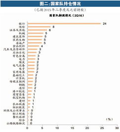 为什么平安银行股票买进去后可用持仓是0