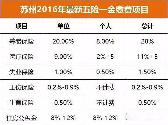 工资3000五险一金约为多少钱 (工资3000五险一金多少钱)