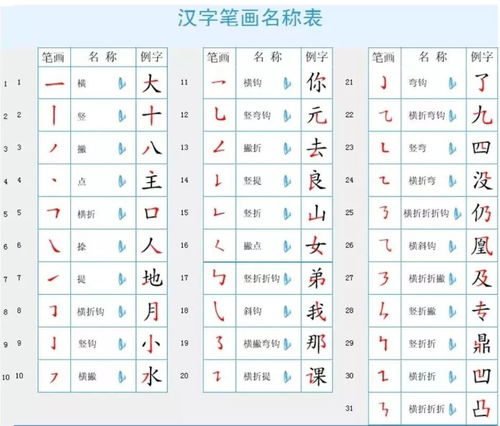 29个汉字基本笔画名称儿歌和偏旁部首表,非常实用