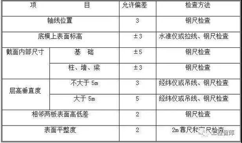 高大模板支撑专项施工方案编制范本,技术交底