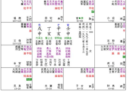 免费紫薇命盘 跪求大师帮助 92年11月7日15 30左右生 