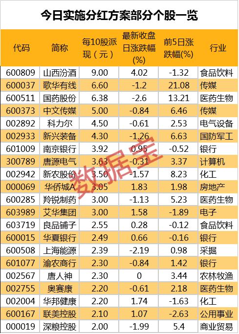 当年股票分红得1000万元和1万元，纳税率都是10％吗？收入1000万元按阶梯税率纳45%税，股票分红税不阶梯么