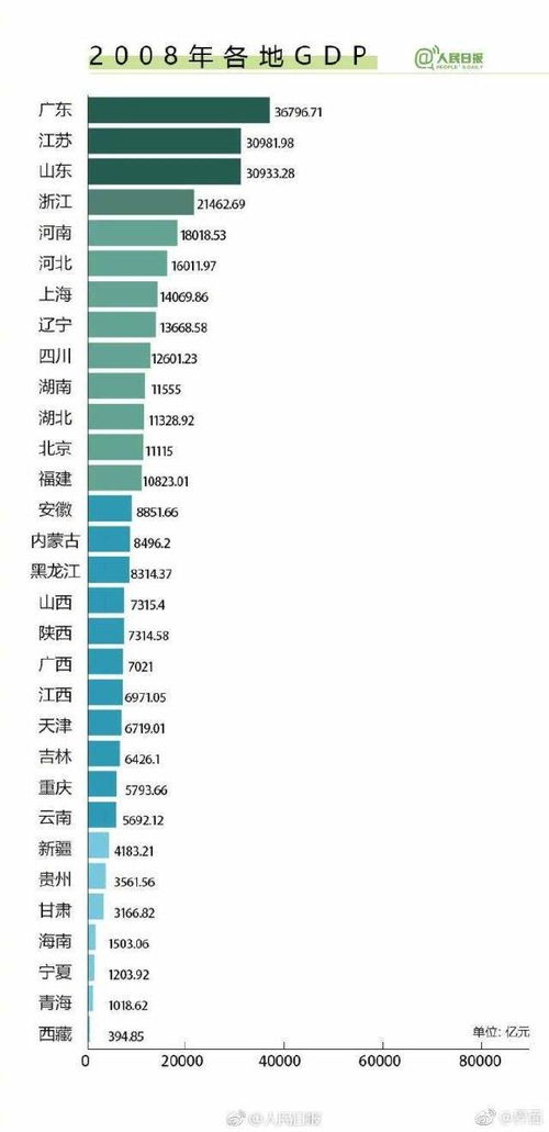 2019福州GDP怎么回事