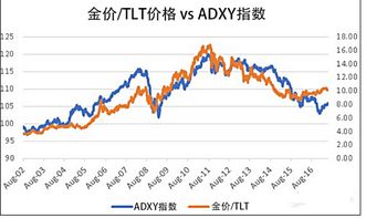 基金行情怎样走势？？