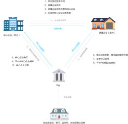 为什么说货物卖方可以通过控制可转让的提单来行使对货物的控制权？