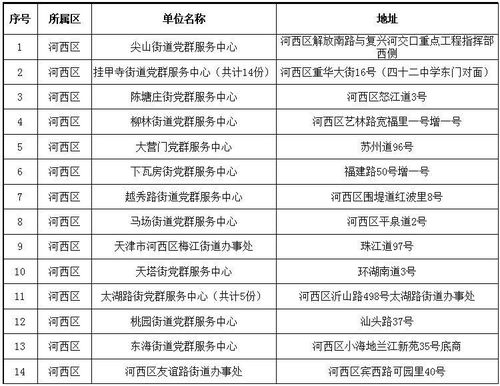 关注 天津发布养老保险补缴最新提示