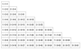 乘法口决表 