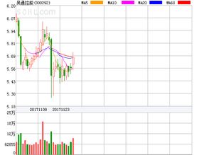 吴通控股出什么亊了股价连续下铁