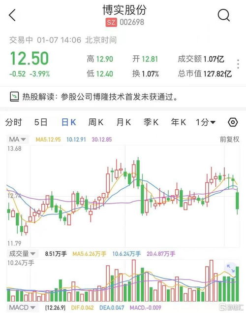 002698博实股分2022第1季季报没公布怎样出来4月的股东人数